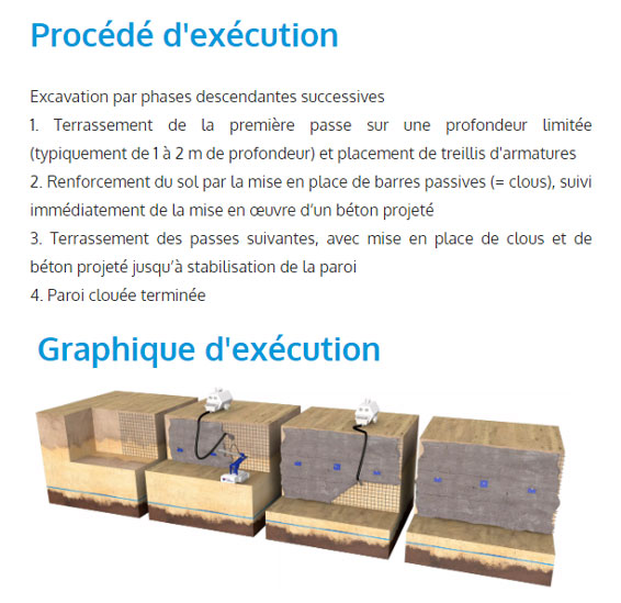 Procédé d'une paroi clouée